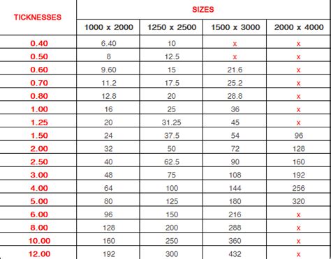 ss sheet metal weight calculator|ss 304 plate weight chart.